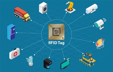 company that uses rfid tags|companies that use rfid technology.